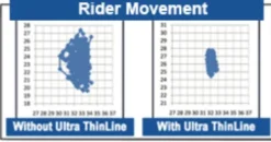 Couvre siège pour selle mixte Dessus De Selles