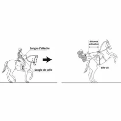 Clearance Gilet airbag complet 3 Hit Air + 2ème cartouche offerte Femme Gilets De Protection Et Dorsales·Gilets Airbag|Gilets Airbag