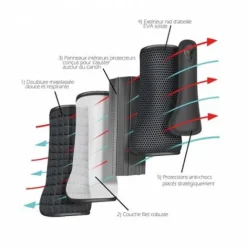 Sale Guêtres de cross tri-zone postérieurs - Guêtres De Cross|Guêtres
